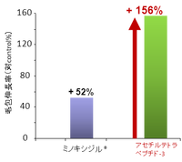 図1