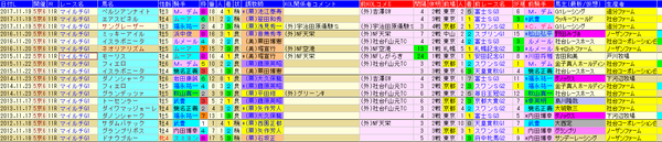 マイルCS 1-3着外厩 2018