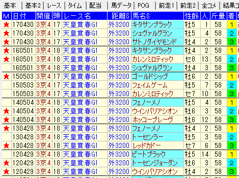 天皇賞・春 有馬JC経験2018