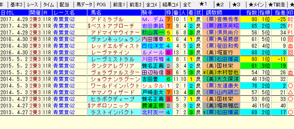 青葉賞1-3着コンピ