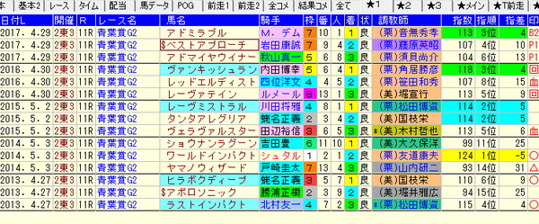 青葉賞1-3着ZI