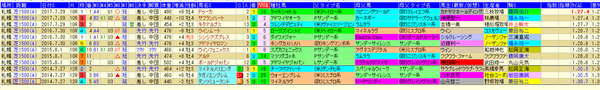 羊ヶ丘特別1-3着前走 2018