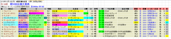 京都大賞典 登録馬外厩 2018