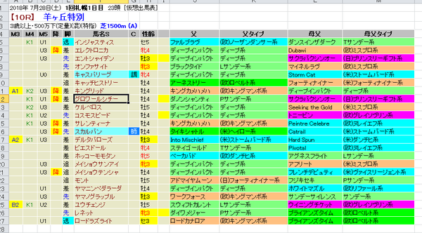 羊ヶ丘特別 登録馬まとめ 2018