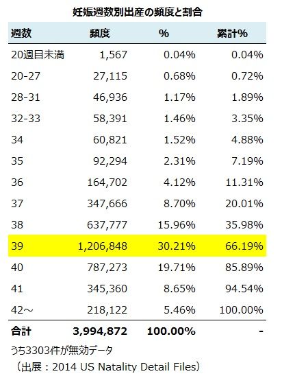 table_USNatality01