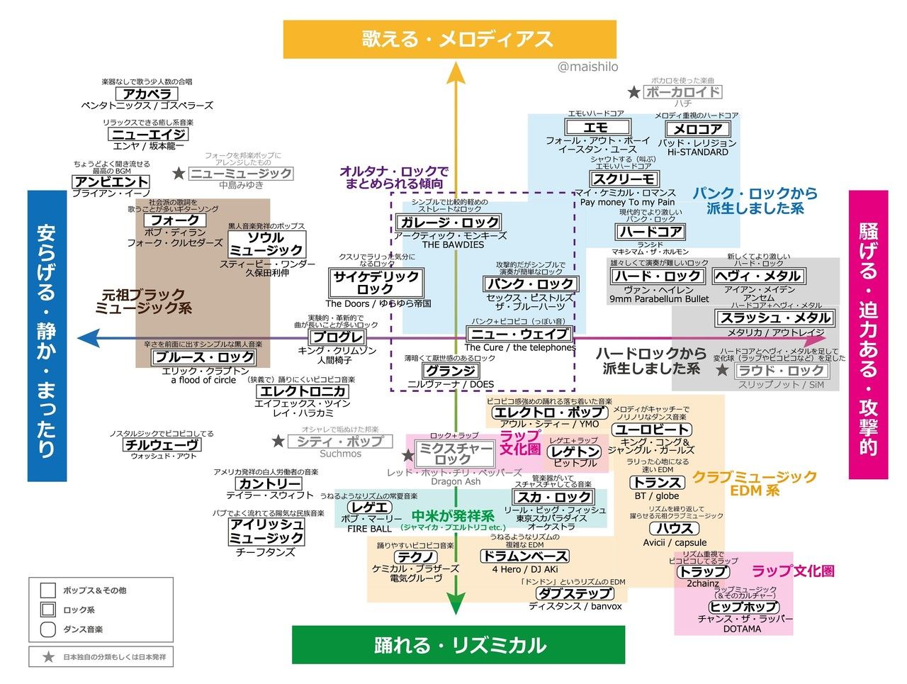 今年に流行する音楽ジャンルって何だと思う もんてぃ ぱいそん 今年に流行する音楽ジャンルって何だと思う もんてぃ ぱいそん