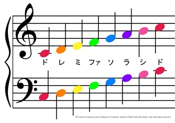 Color20scale20Piano20clef20kata20credit