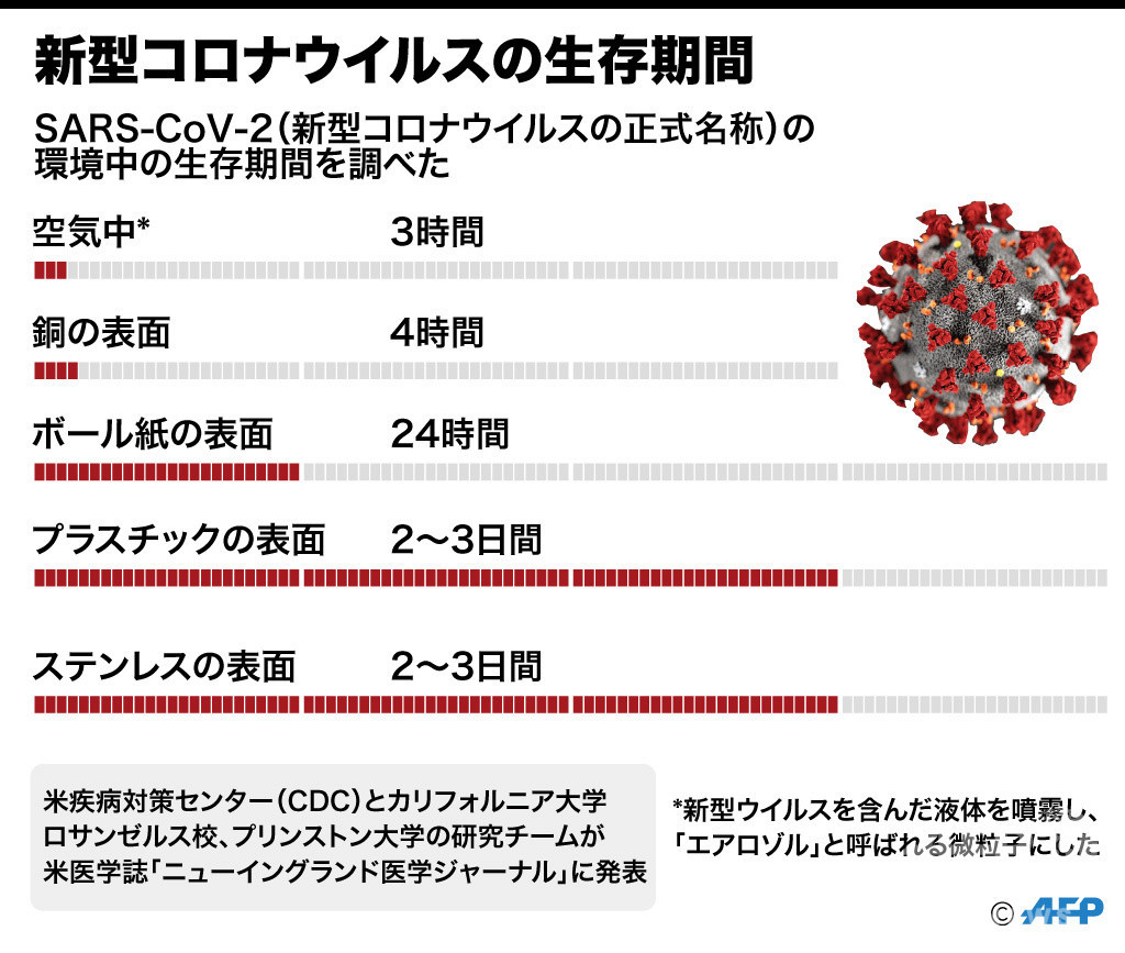 コロナ隔離生活2週間の過酷 これで軽症というのか 40代男性の生還記 退院後も咳と胸の圧迫感は変わらず 肺は元に戻らないと実感 Music Stadium24