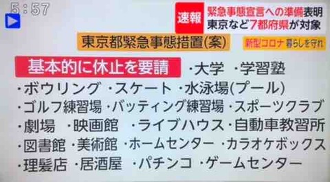 緊急事態宣言 東京都 ホームセンター モールにも休業要請 コンビニ ホテル 銭湯 飲食店 居酒屋除く は生活に必須 Music Stadium24