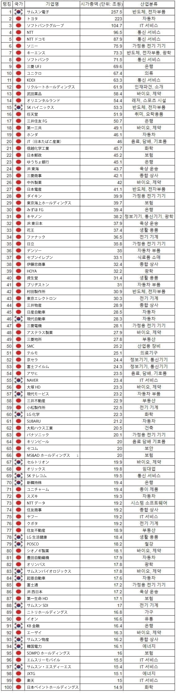 なぜ日本の中高年は今も韓国を 格下 に見てしまうのか Music Stadium24 なぜ日本の中高年は今も韓国を 格下 に見てしまうのか Music Stadium24
