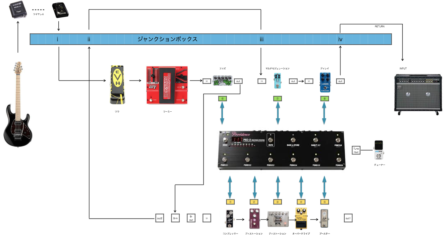 機材紹介/エフェクター】現在のエフェクターボード/Providence 機材紹介/エフェクター】現在のエフェクターボード/Providence