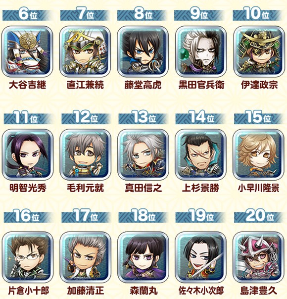 戦国無双シュート 第３回人気投票spステージ 4月２１日 火 まで期間限定で配信開始 半兵衛 幸村 三成 左近など１位 ５位の武将が登場 真 無双 Blog