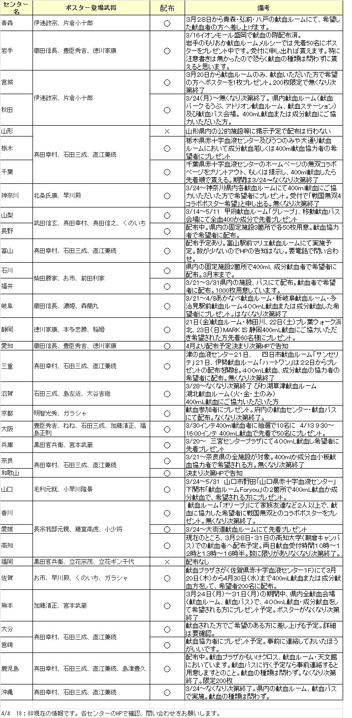 【非売品】戦国無双4 献血ポスター 非売品】戦国無双4 献血ポスター 画像ギャラリー No.006
