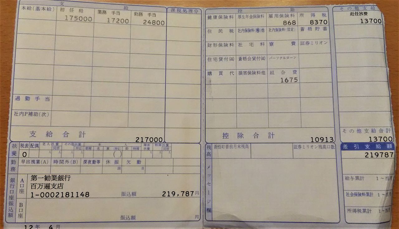 17年前の初任給の給与明細 社員に信頼される退職金 企業年金のつくり方 17年前の初任給の給与明細 社員に信頼される退職金 企業年金のつくり方