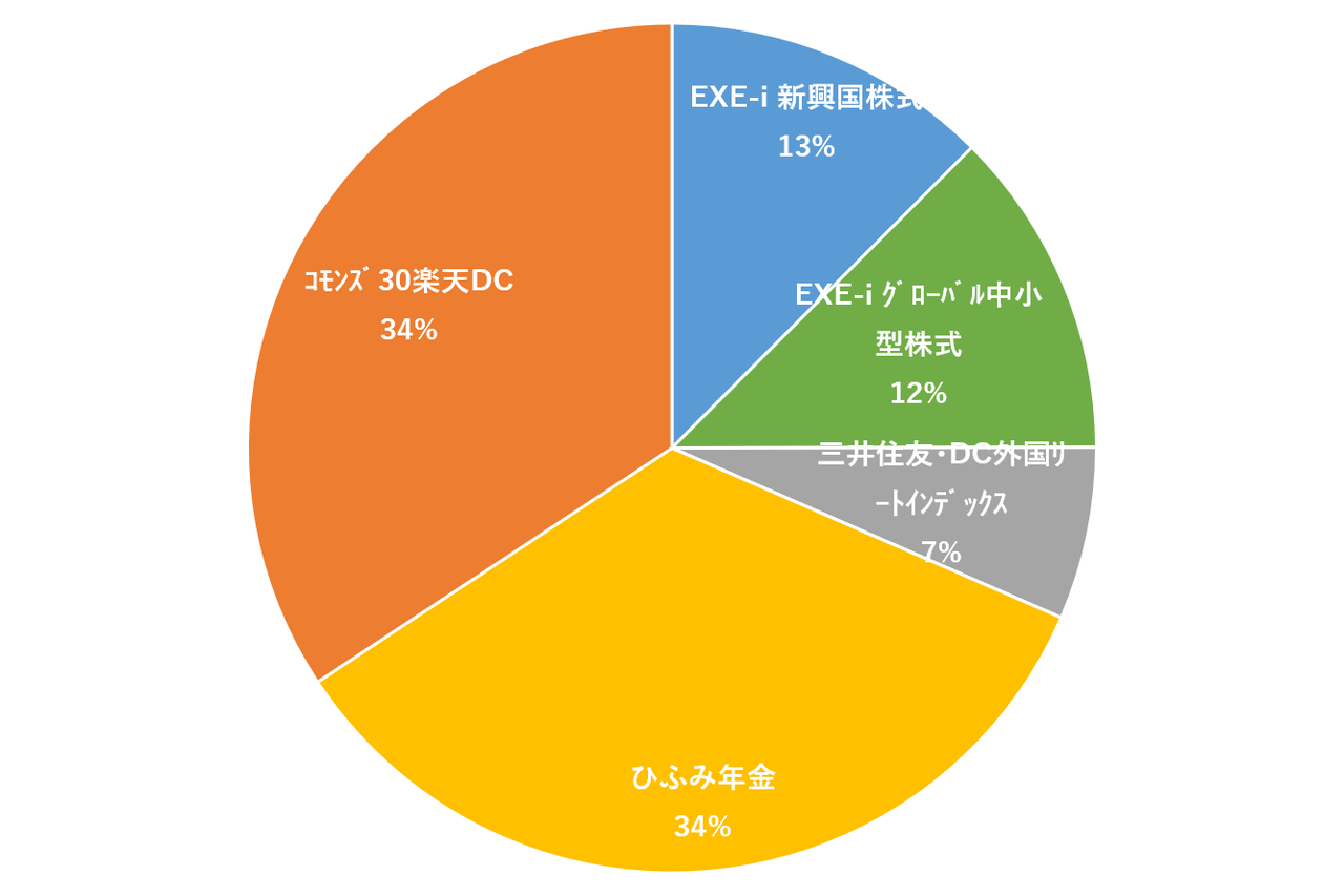 楽天 イデコ