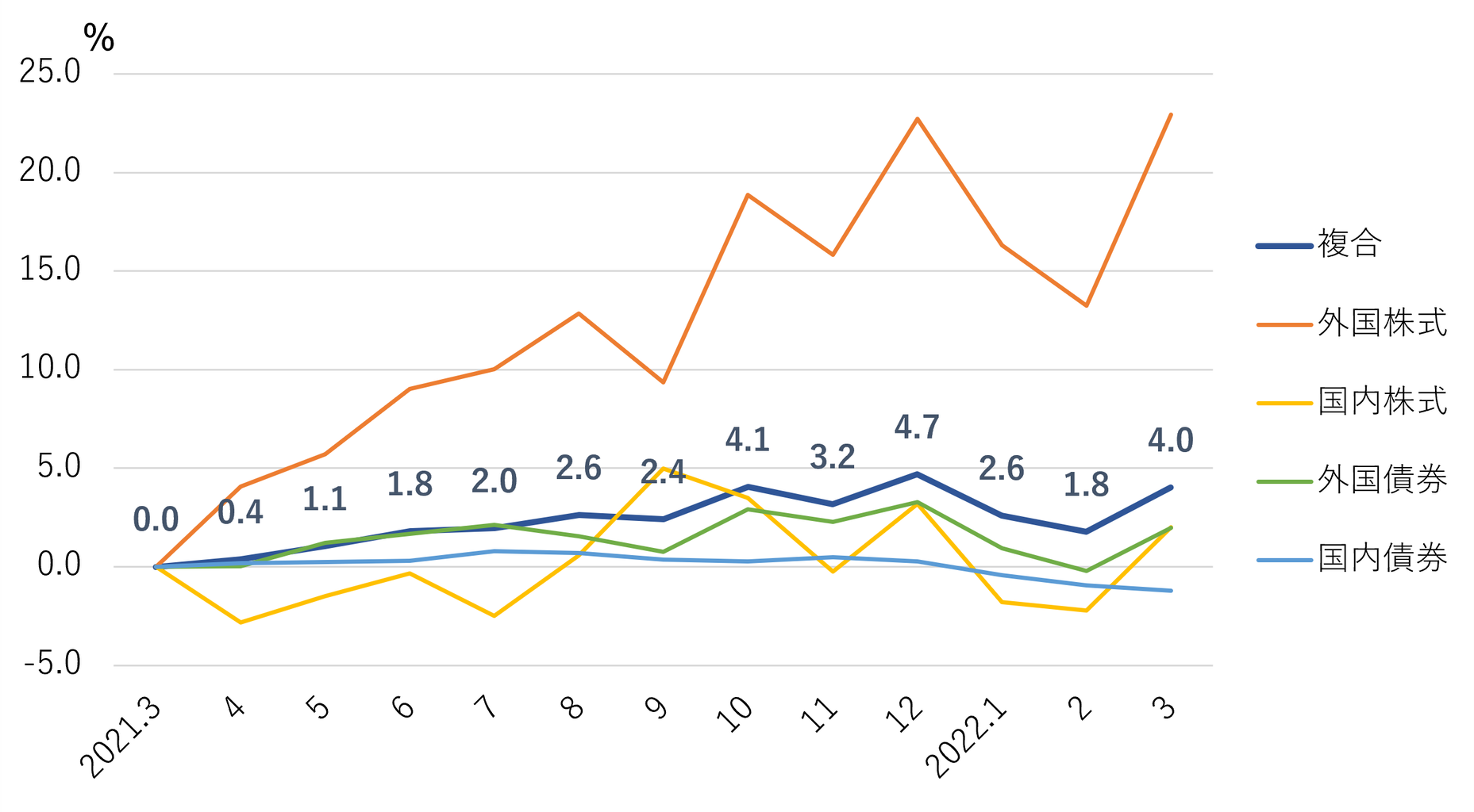 年金 株 運用 (99) 사진