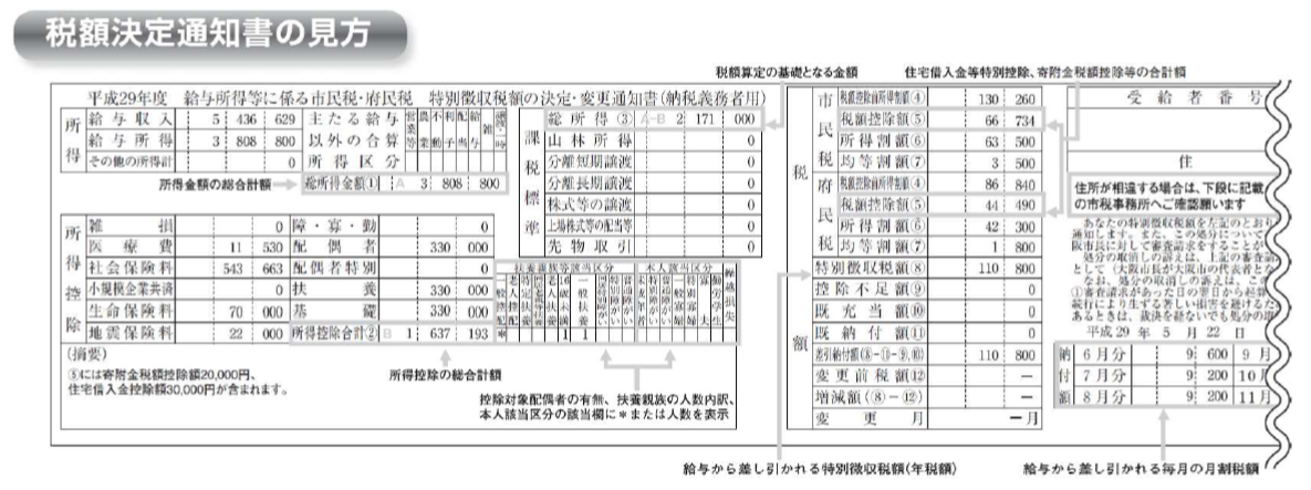 住民税額決定通知書 英語