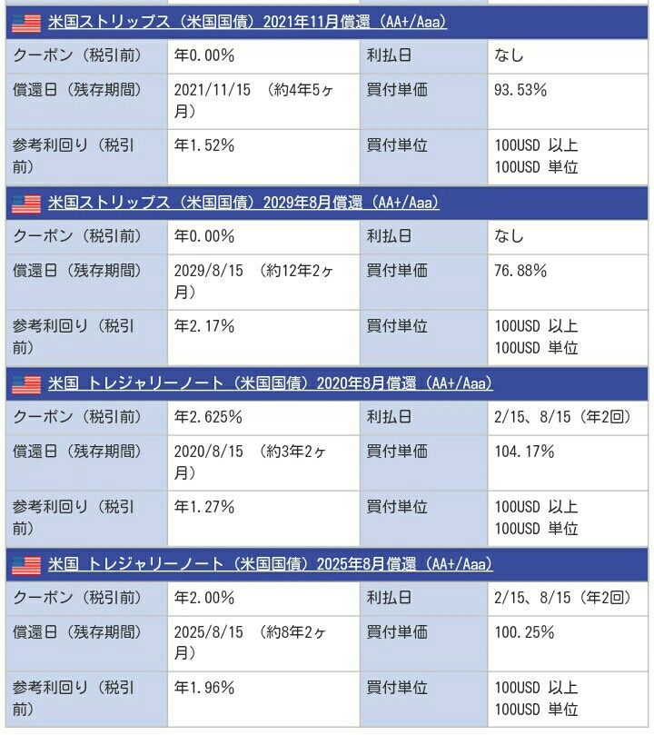 米ドル預金に預けるくらいなら米国債を直接買おう 社員に信頼される退職金 企業年金のつくり方