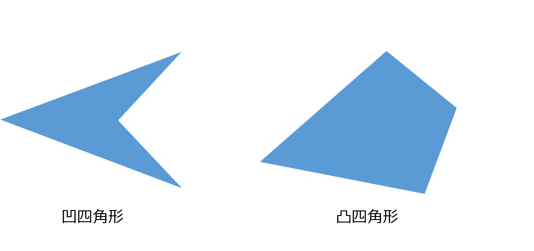正方形の中にある三角形の面積の平均 Musyokutoumei
