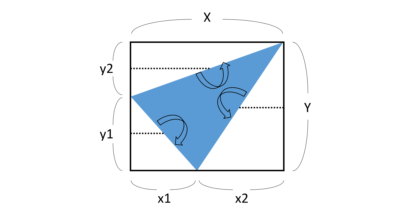 正方形の中にある三角形の面積の平均の求め方 三角形を分解して組み立てなおす Musyokutoumei