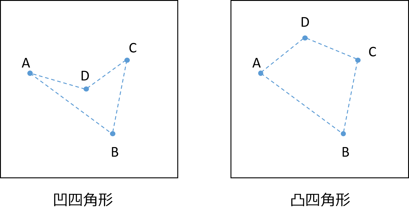 正方形の中にある三角形の面積の平均 Musyokutoumei