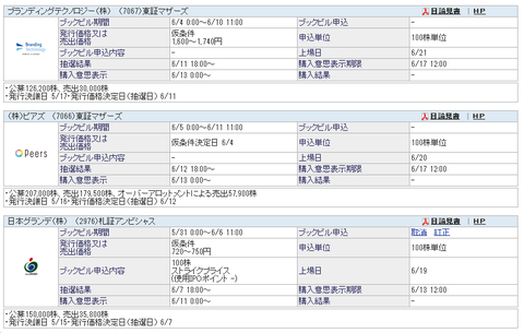 6月IPO③