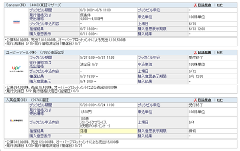 6月IPO④