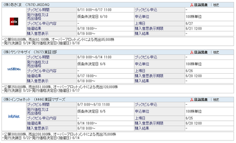 6月IPO②