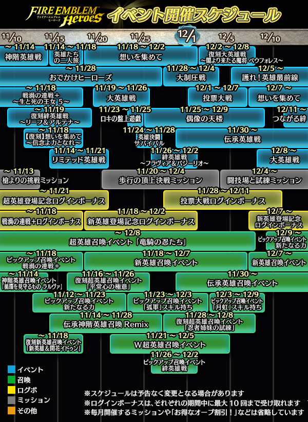 目次 陸奥さんのふぇーメモ