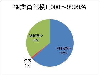 データバンク③