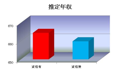 データバンク③