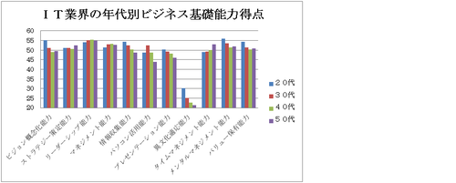 データバンク②