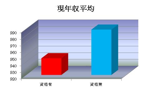 データバンク②