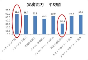 図2