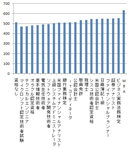 グラフ