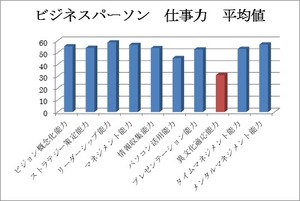 仕事力　図②