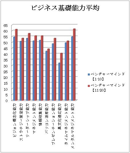 グラフ２