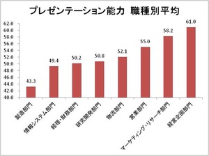 図②