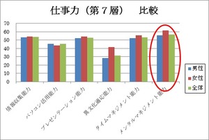 図②