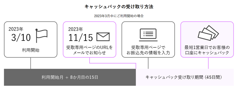 スクリーンショット 2023-03-09 11.58.29