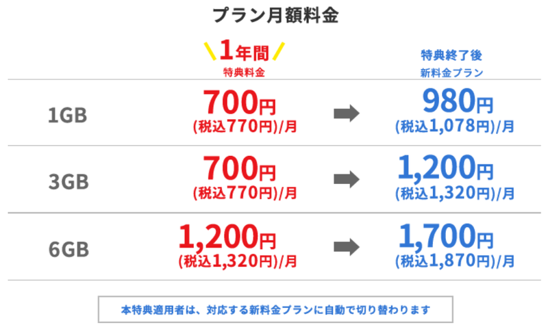 スクリーンショット 2021-06-01 14.38.31