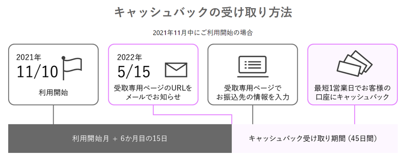 スクリーンショット 2021-11-02 16.18.48