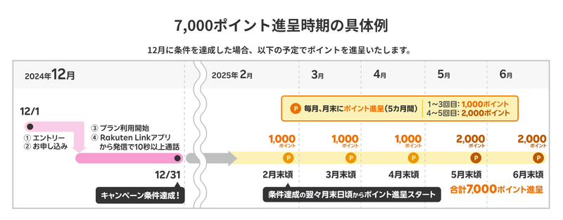 スクリーンショット 2024-12-03 13.54.03