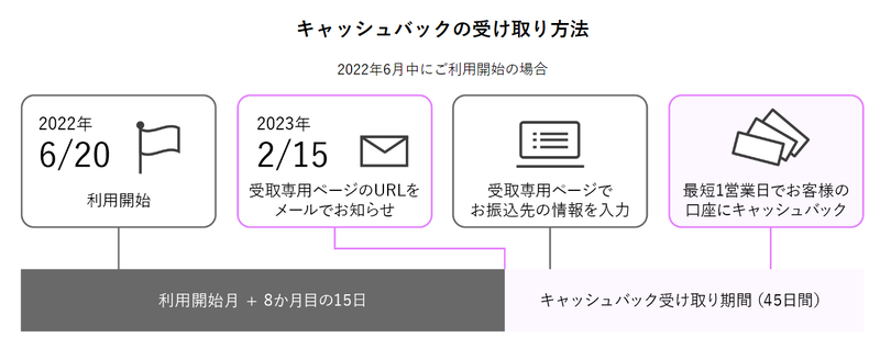 スクリーンショット 2022-07-14 15.23.27