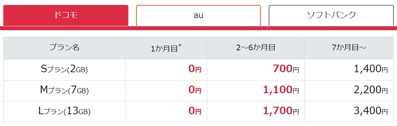 スクリーンショット 2020-12-01 13.20.26