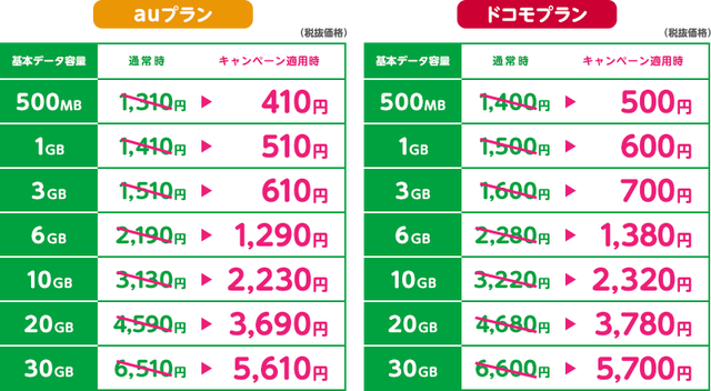 price_tbl
