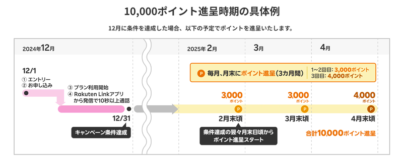 スクリーンショット 2024-12-03 13.54.14