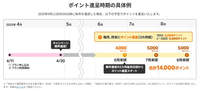 スクリーンショット 2025-04-14 16.06.30