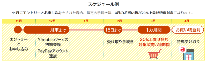 スクリーンショット 2022-11-17 08.43.26