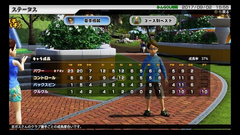mingol05